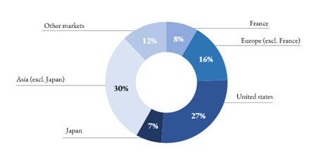 dior sales rate|christian dior annual report 2023.